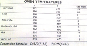 Oven-temperatures