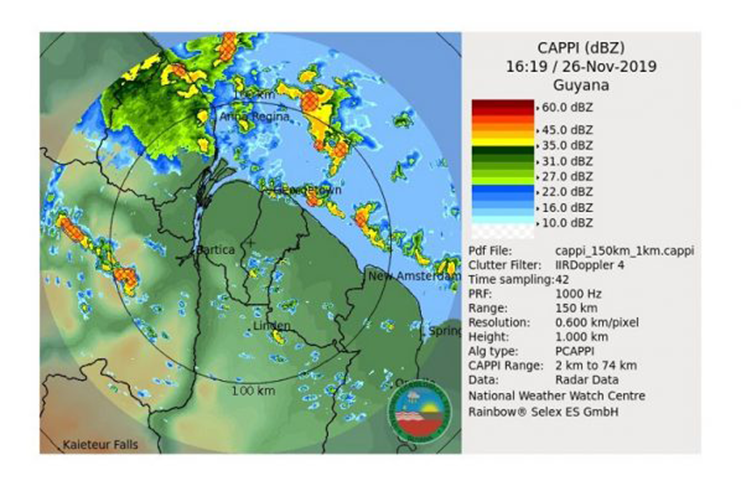 Weather-chart