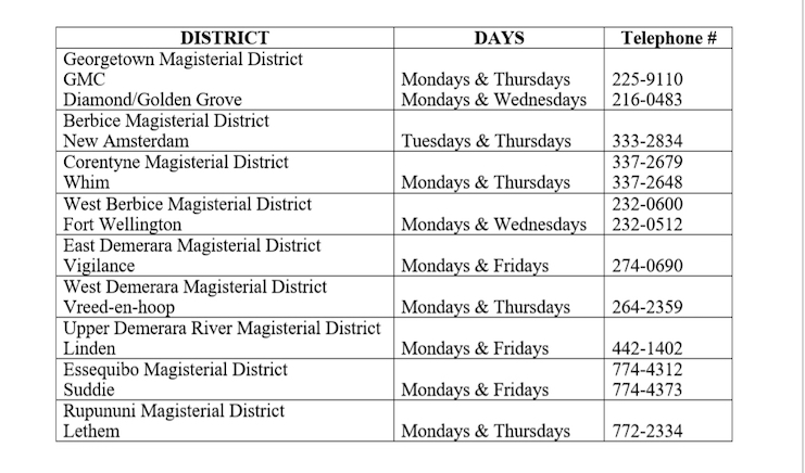 The seating arrangements at  Magistrate's Courts across Guyana