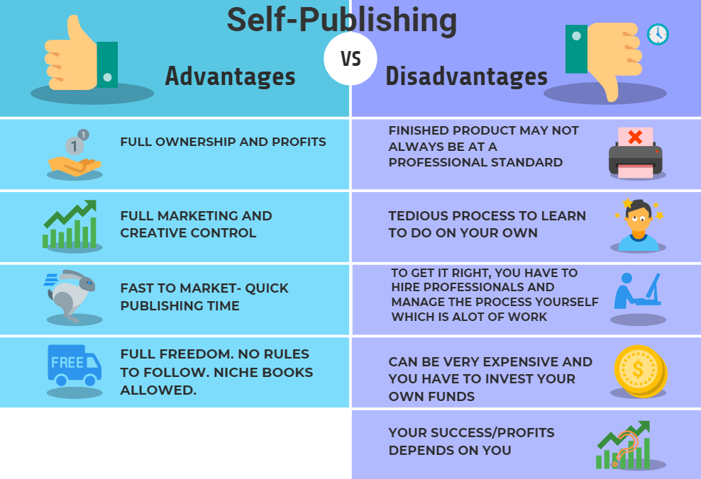 self-publishing-vs-traditional-publishing-guyana-chronicle