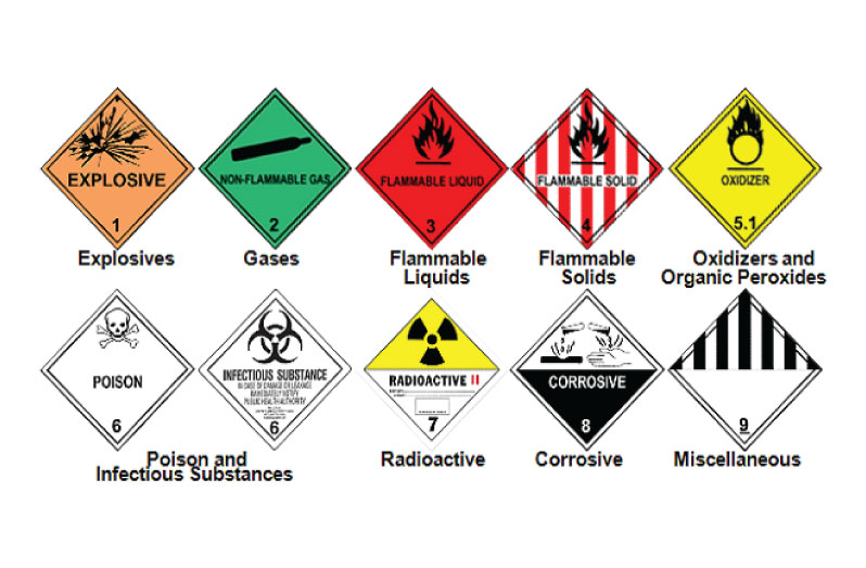 WHAT YOU SHOULD KNOW ABOUT HAZARDOUS MATERIALS - Guyana Chronicle