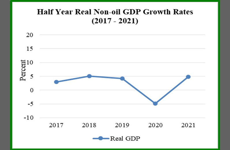 Growth-