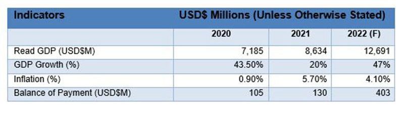 Tom Sanzillo’s ignorance of Guyana’s economic context and reality in ...