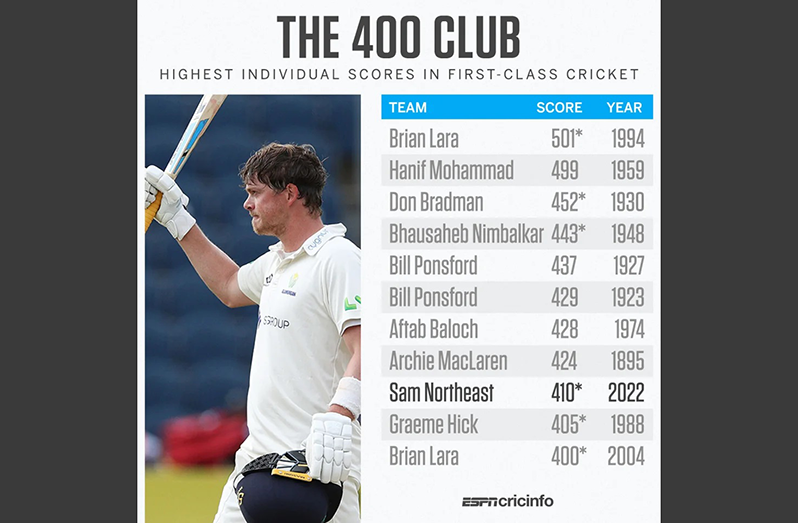 400-club