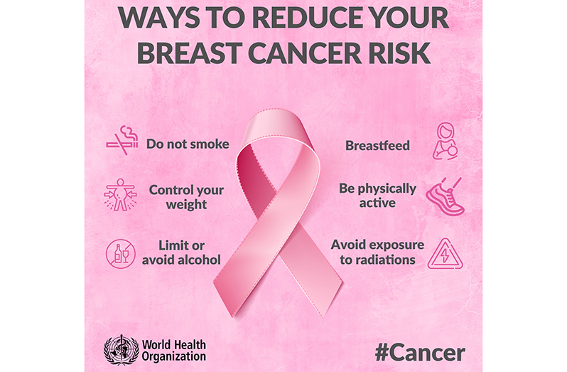 Breast Cancer Awareness and important conversations - Guyana Chronicle