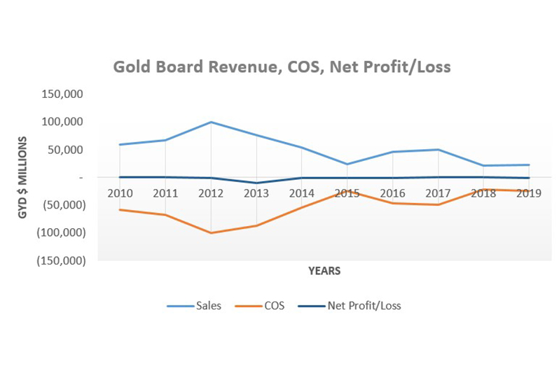 Chart-