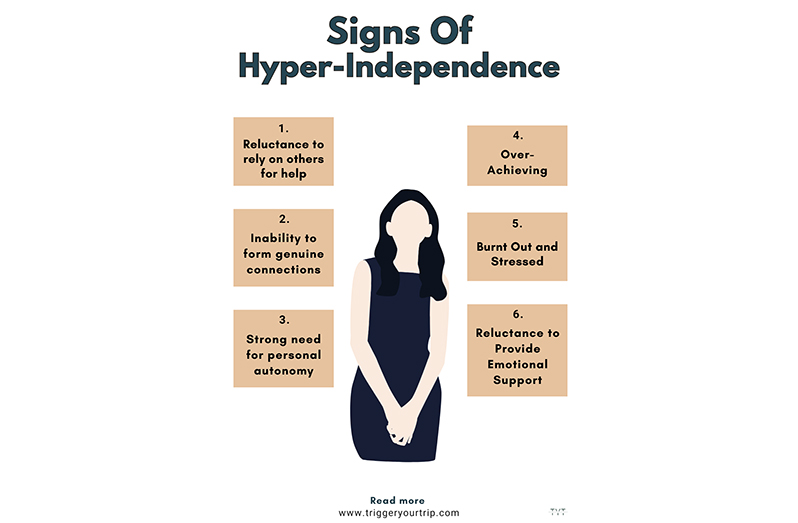 Hyper-independence1