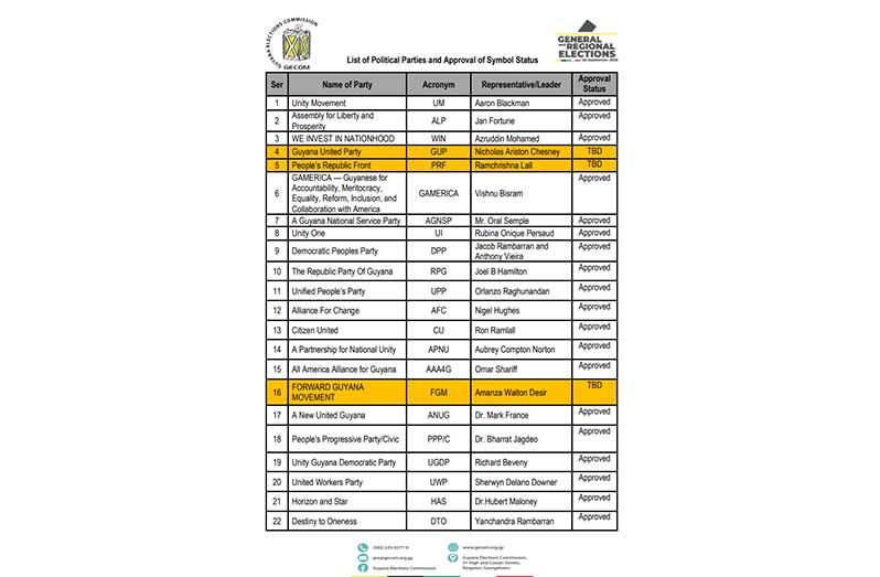 The list of political parties and status of approval of symbols