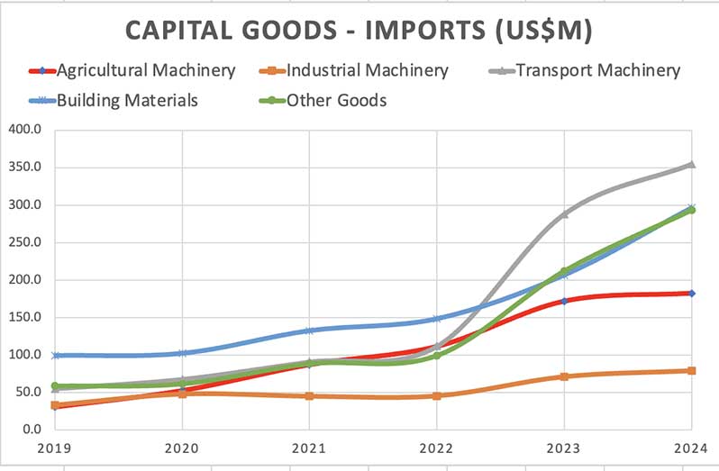 A thought on capital formation in Guyana
