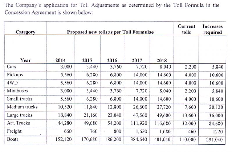 The proposed increase in  tolls
