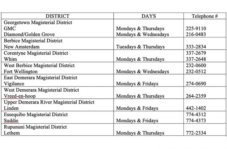 Days on which the Magistrates’ courts offices will be open from 08:30 to 12:30 hours