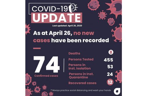 COVID