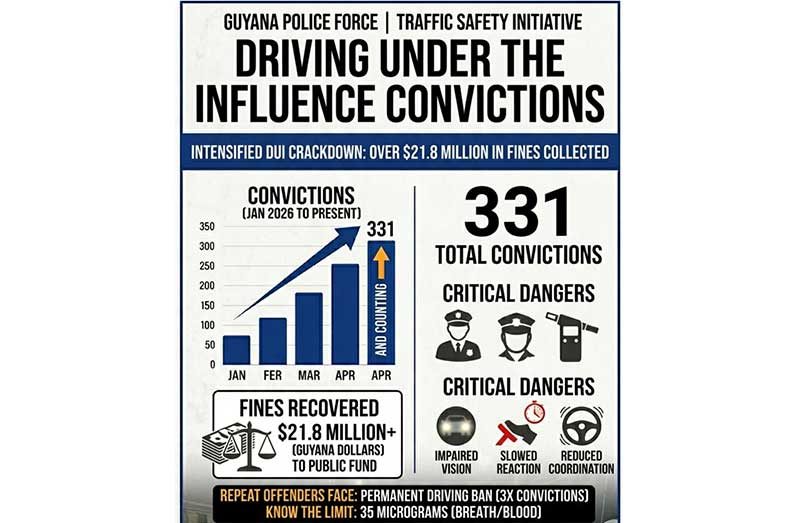 DUI-