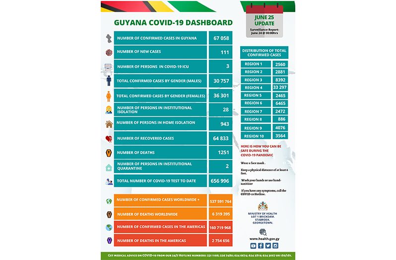 Dashboard-(2)