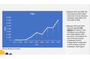 Some of the data that President Ali shared during the live broadcast to support his comments (Source: President Ali/Facebook)