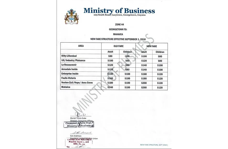 The fixed fare structure released by the relevant authorities