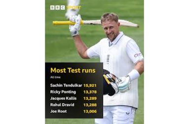 England batter Joe Root
