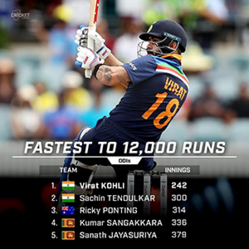Kohli