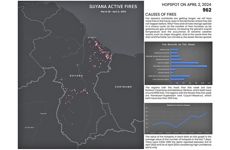 Map of Guyana showing the active fire areas from March 26-April 2 2024