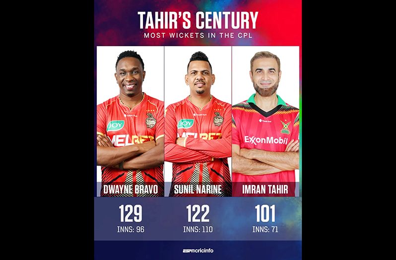 Most-Wickets