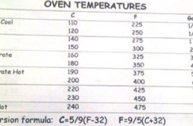 Oven-temperatures