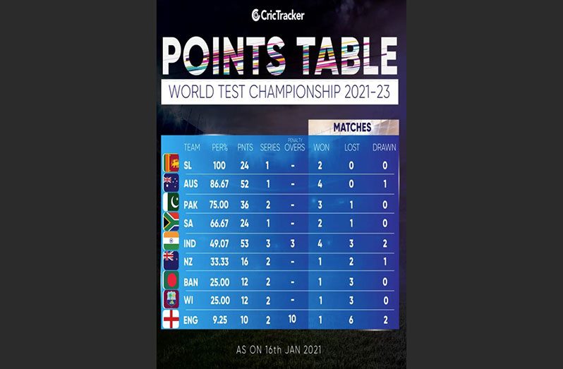 This is what the new Championship table looks like after