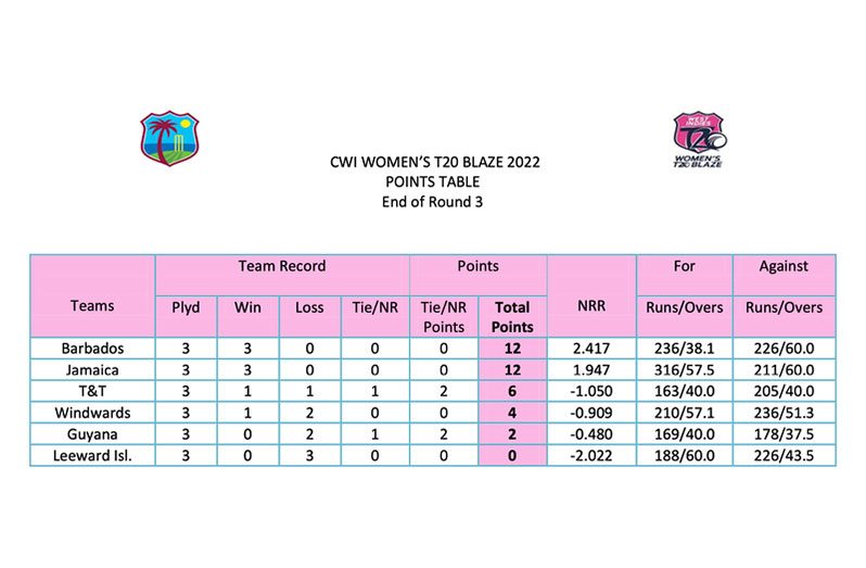 Points-Table