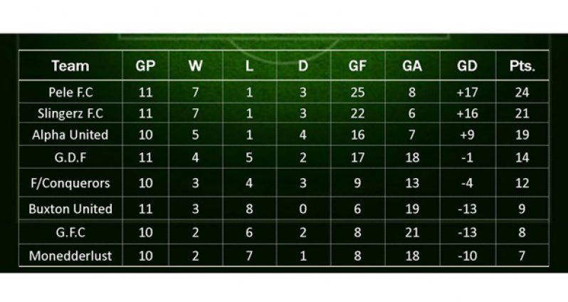 STAG Elite League Points Standing for Round 11