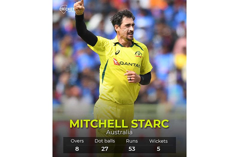 Starc