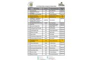 The list of political parties and status of approval of symbols
