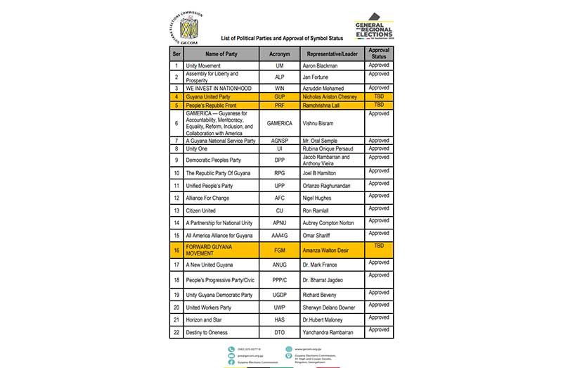 The list of political parties and status of approval of symbols
