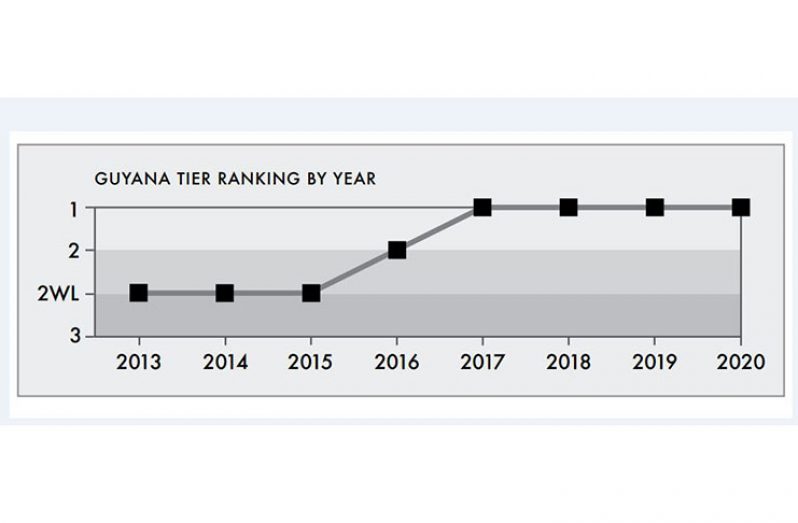 TIP-ranking