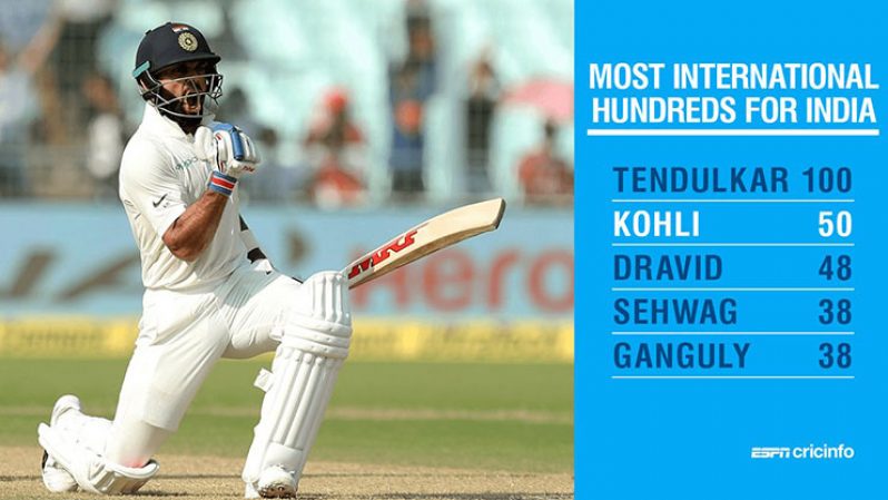Virat Kohli became only the second India player to hit 50 centuries across all formats. ( (ESPNcricinfo Ltd)