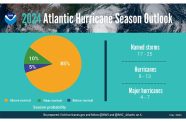 A summary infographic showing hurricane season probability and numbers of named storms predicted from NOAA’s 2024 Atlantic Hurricane Season Outlook.  (Photo credit: NOAA)