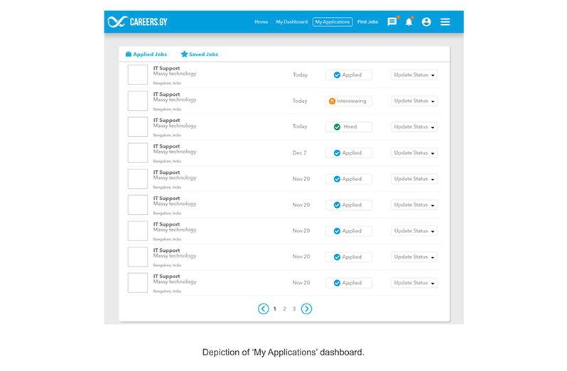 Depiction of “My Application” dashboard for applicants