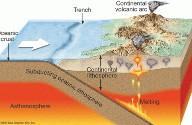 colliding-tectonic-plates-2