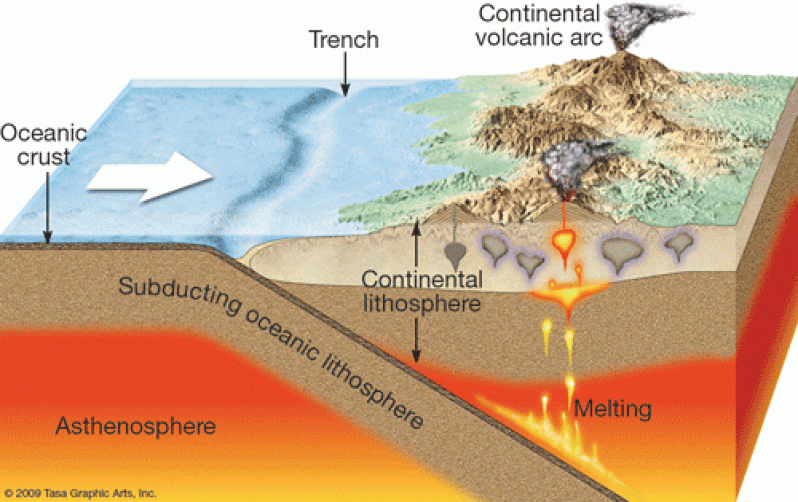 colliding-tectonic-plates-2