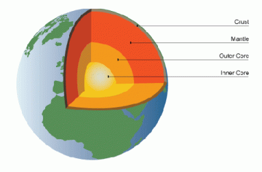 earth-structure
