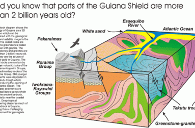 geoscopeguyana-cross-section1