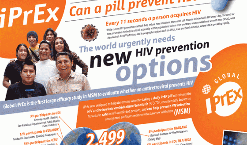 hiv