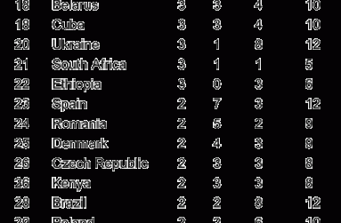 olympic-table