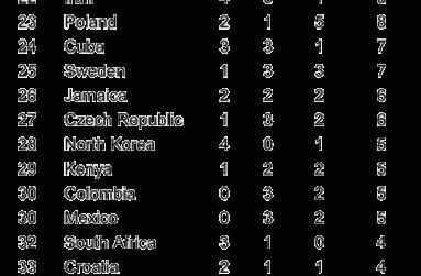 rank