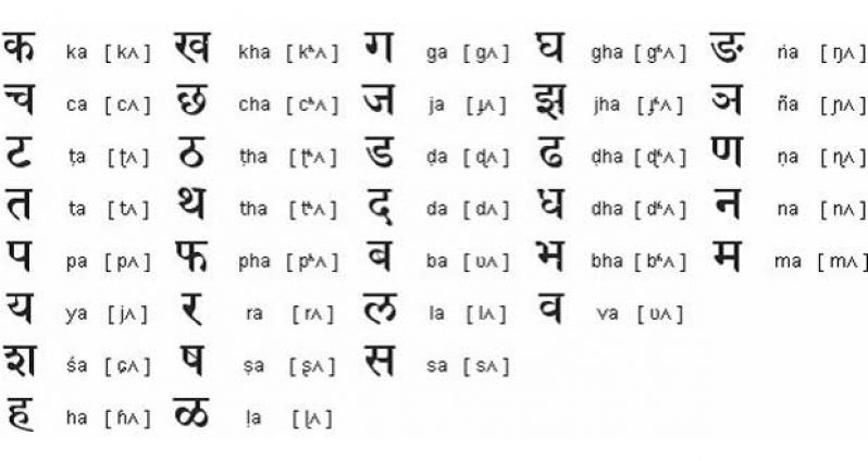 Sanskrit The Mother Of All Languages Guyana Chronicle
